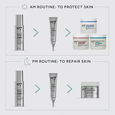 AM routine to protect skin. PM routine to repair skin.