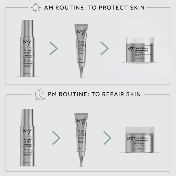 AM ROUTINE: use Future Renew Serum then Future Renew Eye Cream and end on Future Renew Day Cream. PM ROUTINE: use Future Renew Serum then Future Renew Eye Cream and end on Future Renew night Cream. Click to go to Future Renew products.