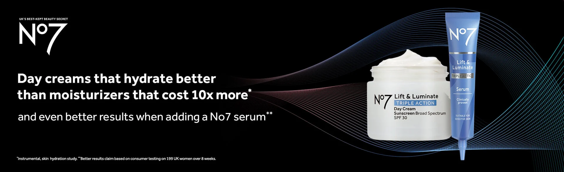 Day Creams that hydrate better that moisturizers that cost 10x more* and even better results when adding a No7 serum**. *Instrumental, skin hydration study. **Better results claim on consumer testing on 199 UK women over 8 weeks. Explore lift and luminate.